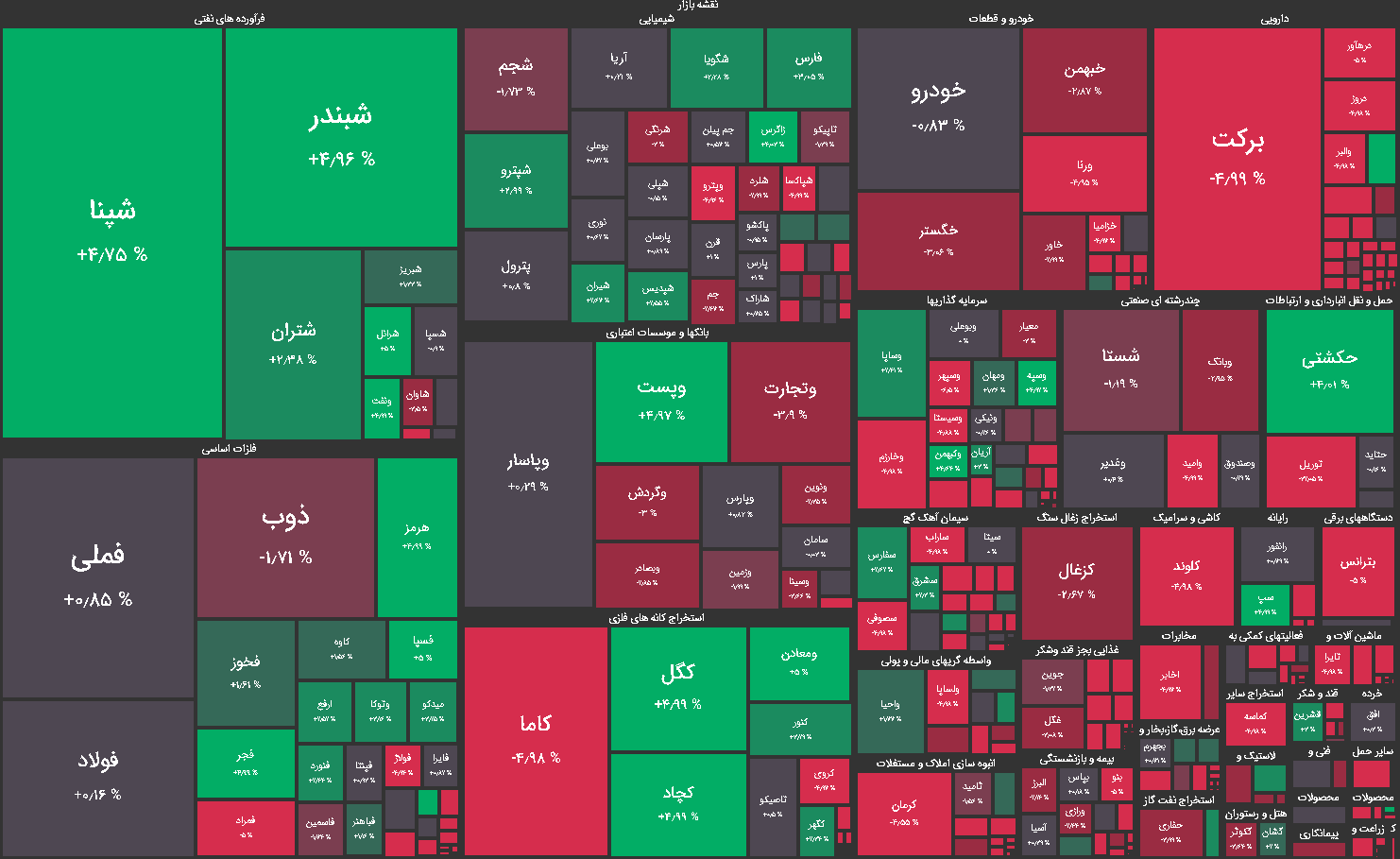 نقشه بازار بورس امروز شنبه 1400/02/25