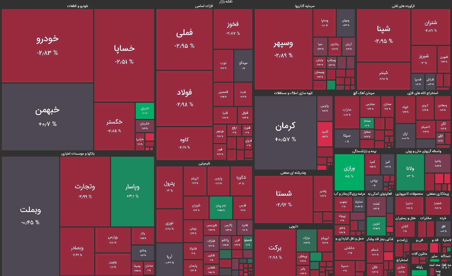 نقشه بازار بورس امروز شنبه 1400/02/11