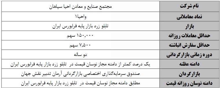 آغاز بازارگردانی شرکت صنایع و معادن احیا سپاهان