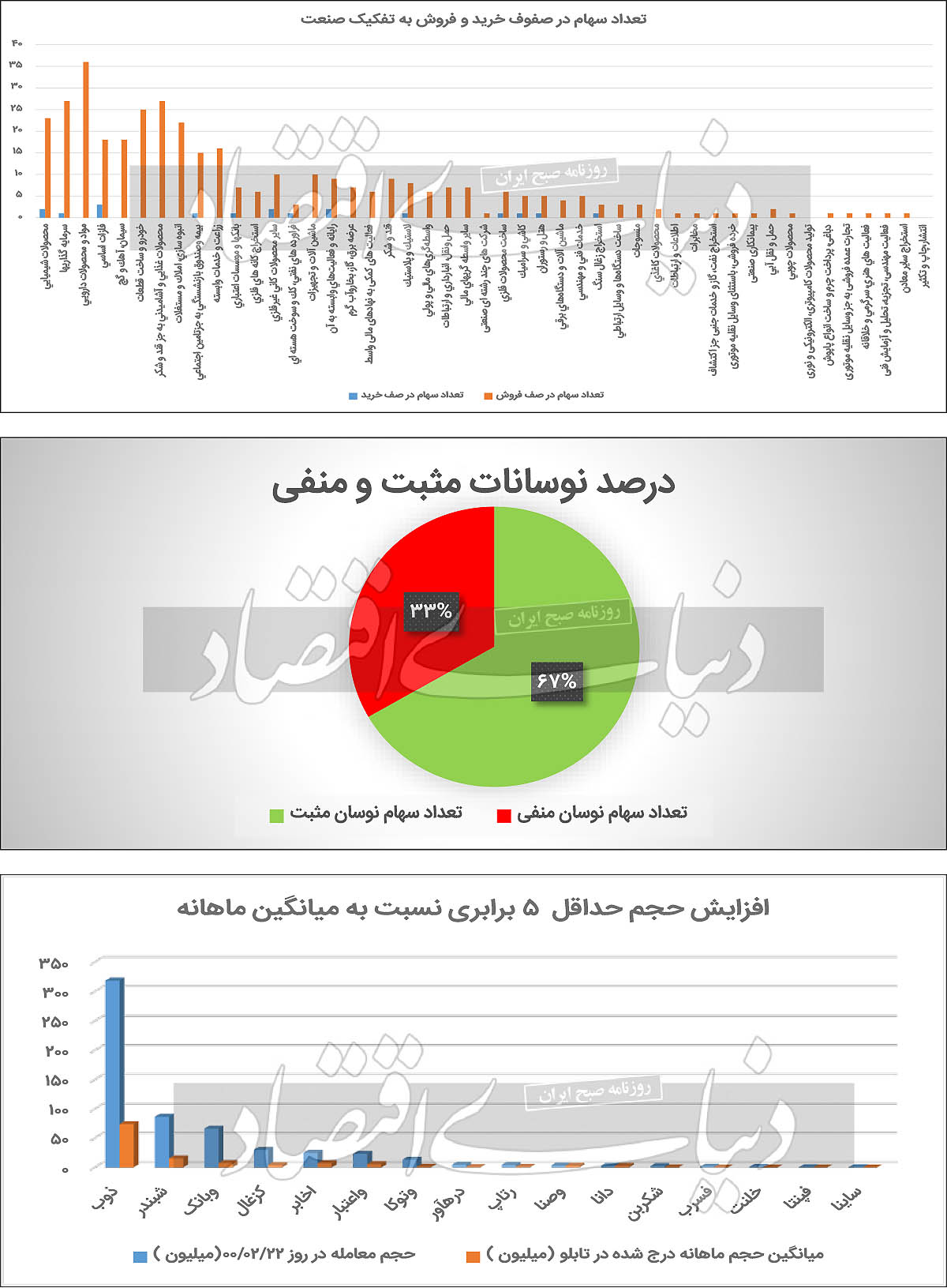 پیش بینی امروز بازار سهام - شنبه 1400/02/25