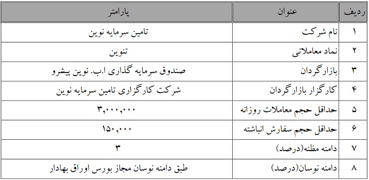 تمدید دوره بازارگردانی تامین سرمایه نوین تا 18 آذر