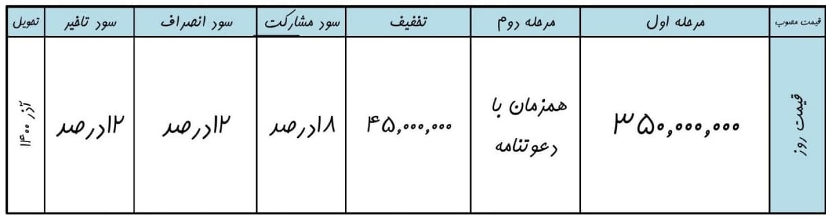 طرح پیش فروش جک اس5 اتوماتیک نیوفیس از شنبه 29 خرداد شروع می شود