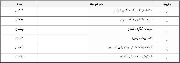 شرکت های انتقالی به تابلوی پایه زرد