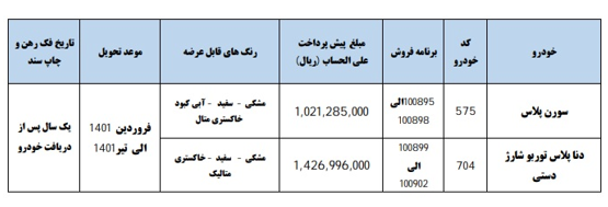 پیش فروش دو محصول ایران خودرو