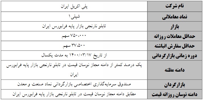 آغاز بازارگردانی سهام پلی اکریل ایران از دوشنبه 17 خرداد