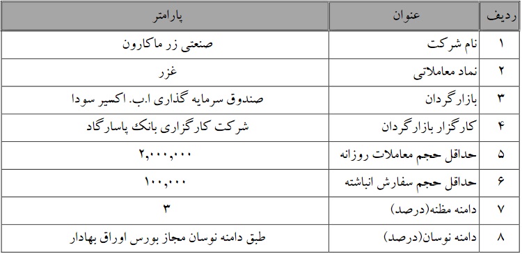 دوره بازارگردانی شرکت زر ماکارون تمدید شد