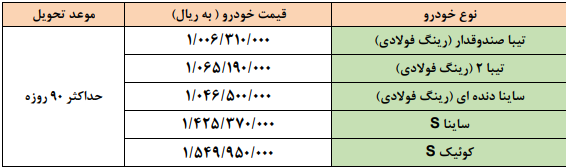 طرح فروش فوری سایپا برای خرداد 1400