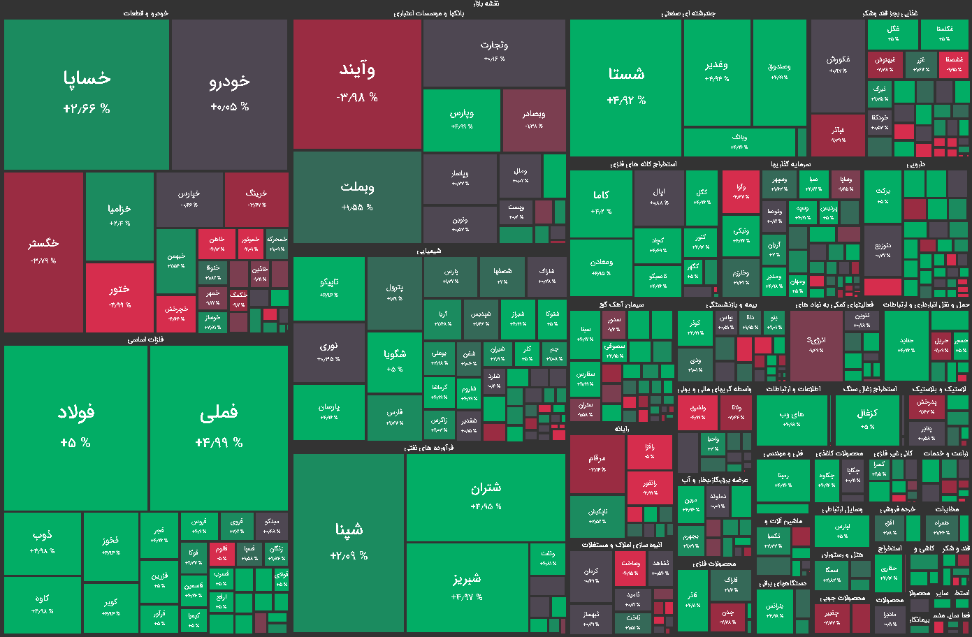 نقشه بازار بورس امروز - چهارشنبه دوم تیر
