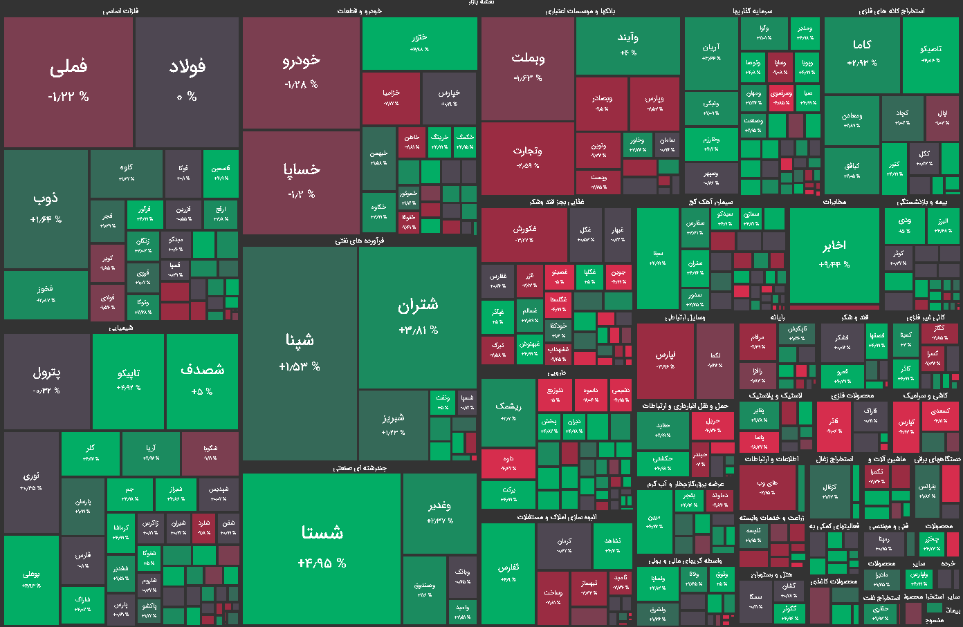 نقشه بازار بورس امروز شنبه 5 تیر
