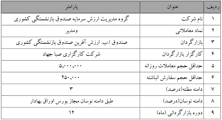 شروع بازارگردانی سهام گروه مدیریت ارزش سرمایه صندوق بازنشستگی کشوری‌ از امروز 29 خرداد