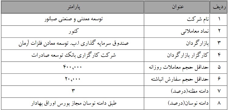 بازارگردانی سهام شرکت توسعه معدنی و صنعتی صبانور تمدید شد