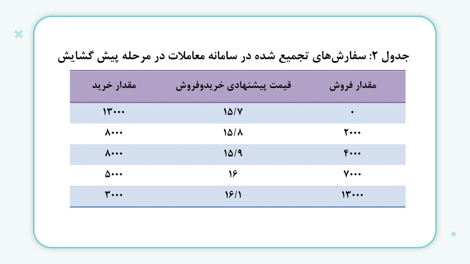 تجمیع سفارش ها