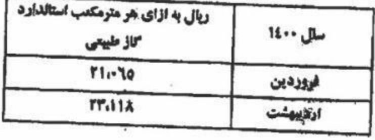 معاون وزیر نفت قیمت خوراک پتروشیمی ها در دو ماه نخست سال را اعلام شد