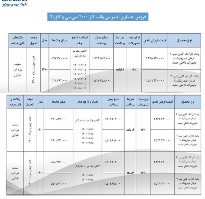 جدول شرایط فروش دو محصول وانت کارا و کاپرا دو کابین ویژه تیر ماه