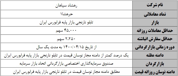 آغاز بازارگردانی شرکت رهشاد سپاهان از 15 تیر