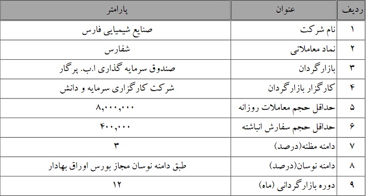 عملیات بازارگردانی شرکت صنایع‌ شیمیایی‌ فارس‌ با شرایط مندرج در جدول از ششم مرداد انجام می پذیرد