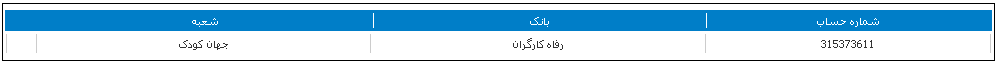 شماره حساب واریز حق تقدم تیپیکو