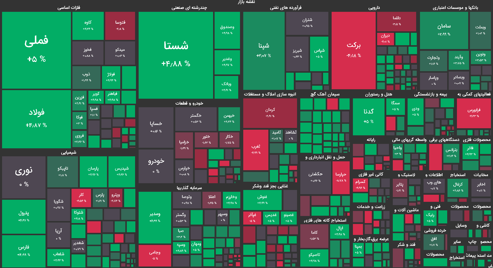 نقشه بازار بورس امروز سه شنبه 15 تیر ماه