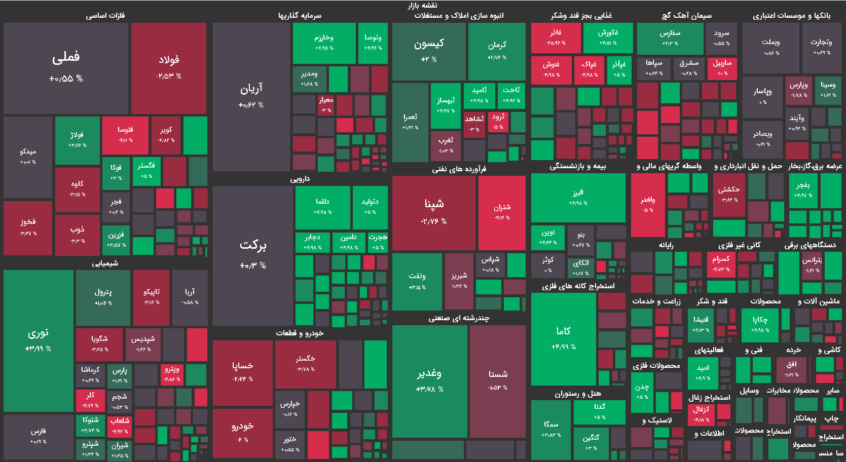 نقشه بازار بورس امروز چهارشنبه 16 تیر