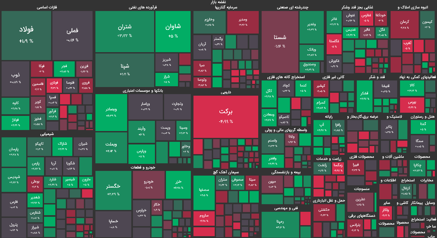 نقشه بازار بورس امروز دوشنبه 21 تیر 1400