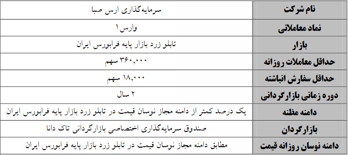 آغاز بازارگردانی سرمایه گذاری ارس از 14 تیر