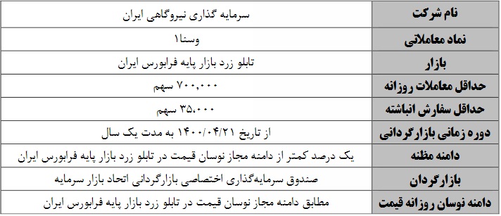 آغاز بازارگردانی سرمایه گذاری نیروگاهی ایران از 21 تیر ماه