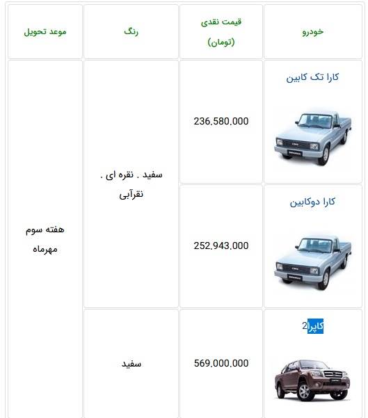 برنامه فروش فوری سه محصول زیرمجموعه شرکت بورسی