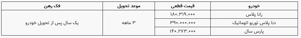 فروش فوری سه روزه سه محصول ایران خودرو از امروز 4 شهریور