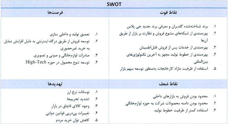 نقاط قوت و ضعف، فرصت‌ها و تهدیدها