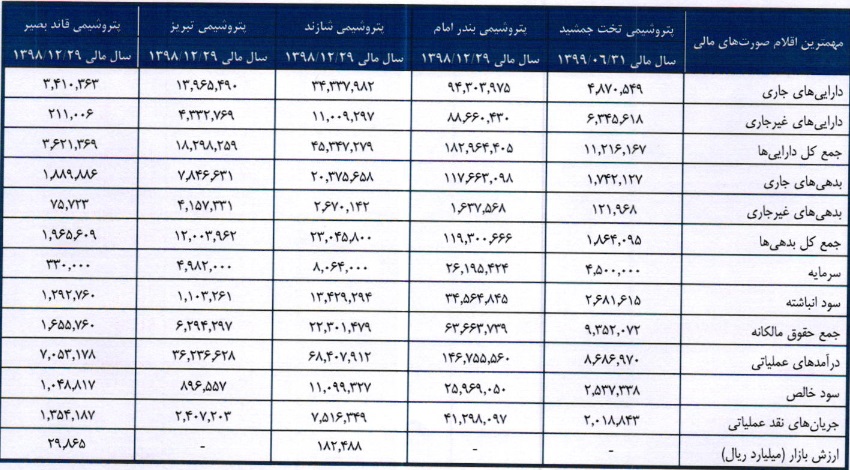 مقایسه "شجم" با رقبا