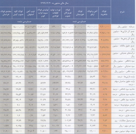 مقایسه "فرود" با رقبا