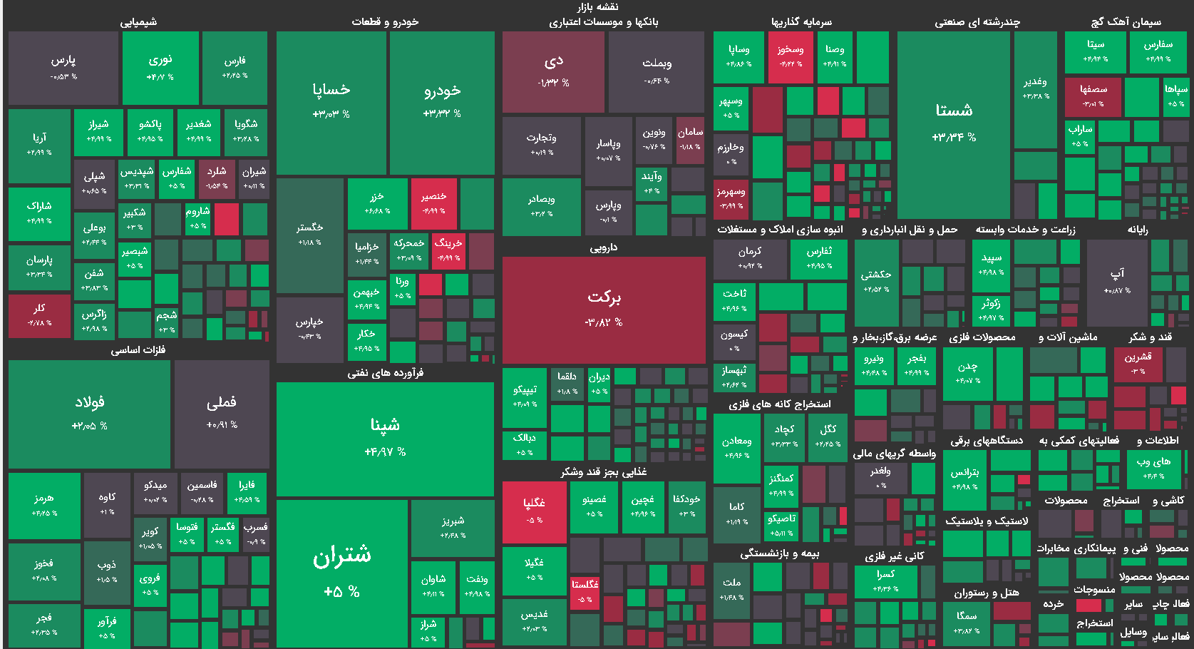 نقشه بازار بورس امروز - یکشنبه 24 مرداد