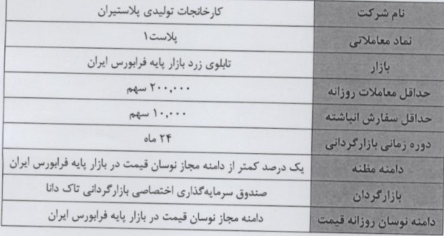 شروع عملیات بازارگردانی شرکت پلاستیران از 9 شهریور