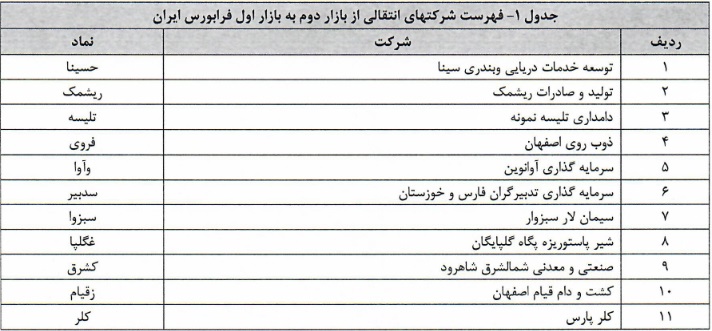 فهرست شرکت های انتقالی از بازار دوم به بازار اول فرابورس