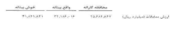 پیش بینی درآمد کارمزد معاملات، ارزش معاملات