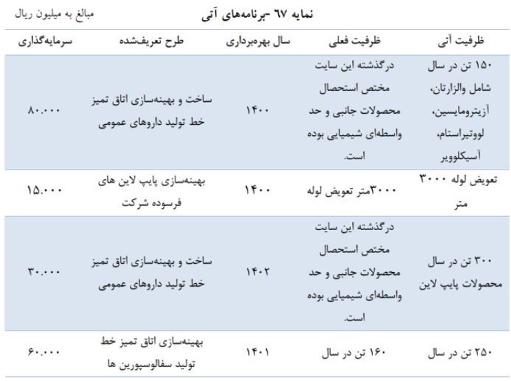 برنامه های آتی