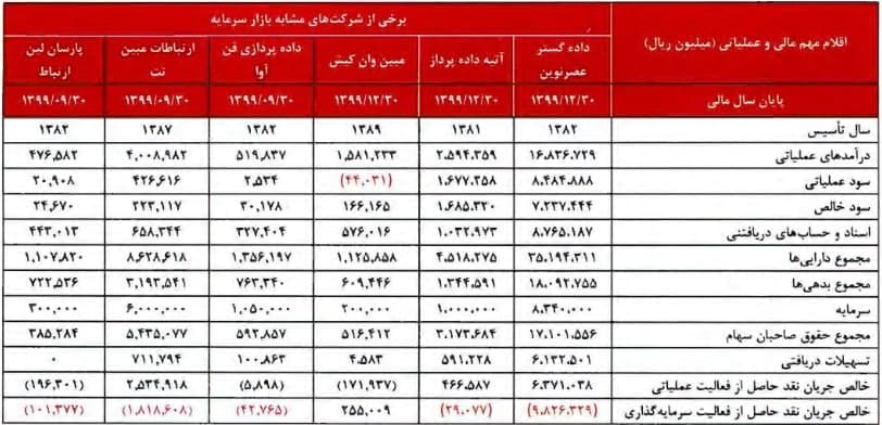 مقایسه آسیاتک با رقبا