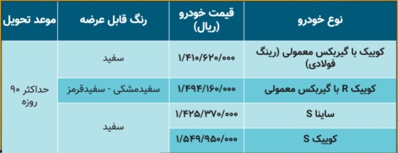 چهار محصول قابل عرضه در دومین فروش فوق العاده سایپا