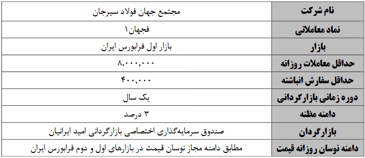 شروع بازارگردانی شرکت جهان فولاد سیرجان