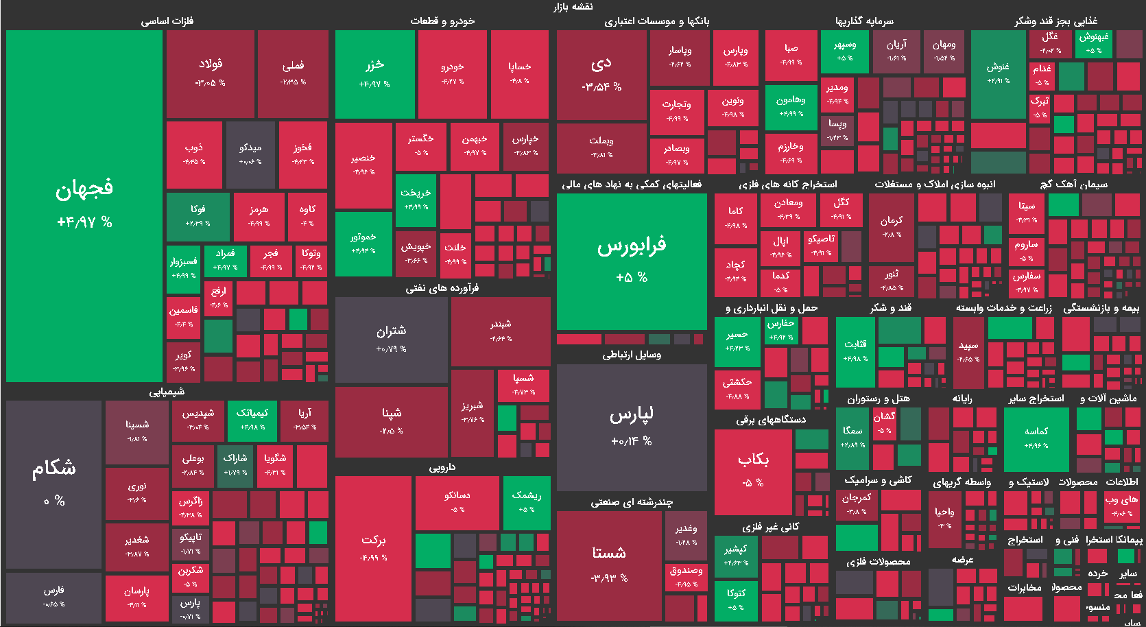 نقشه بازار بورس امروز 30 شهریور