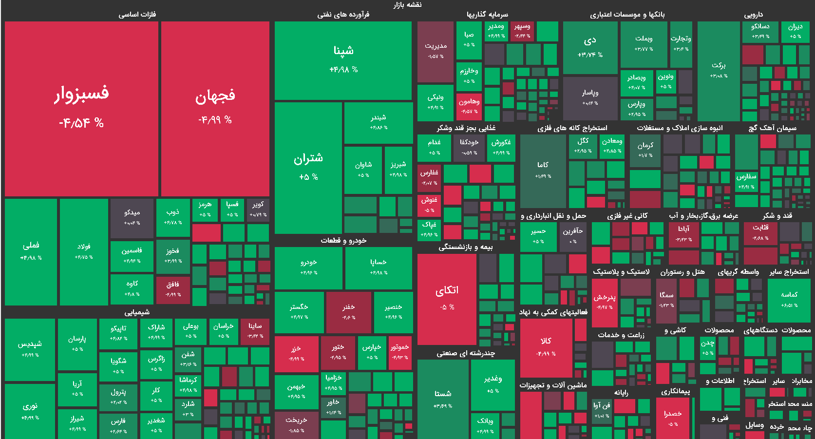 نقشه بازار بورس امروز شنبه 3 مهر