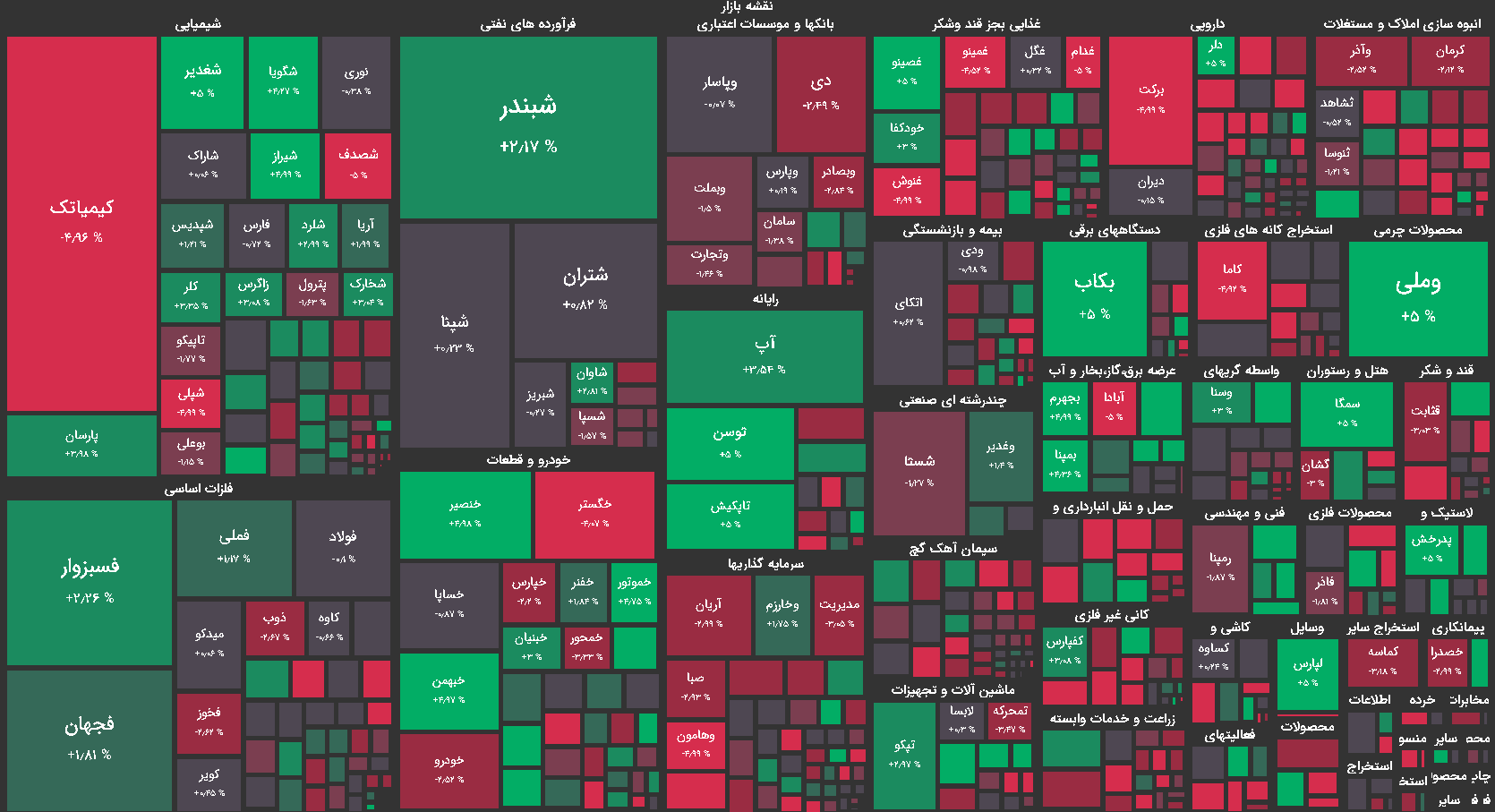 نقشه بازار بورس امروز - سه شنبه 6 مهر