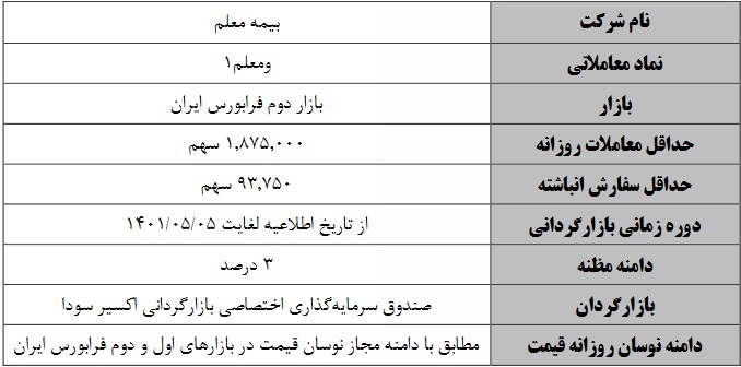 شروع عملیات بازارگردانی سهام بیمه معلم از 17 شهریور