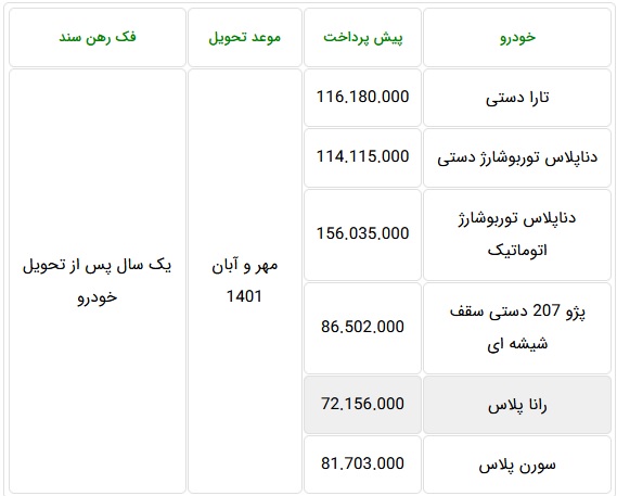 پیش فروش سه روزه محصولات ایران خودرو