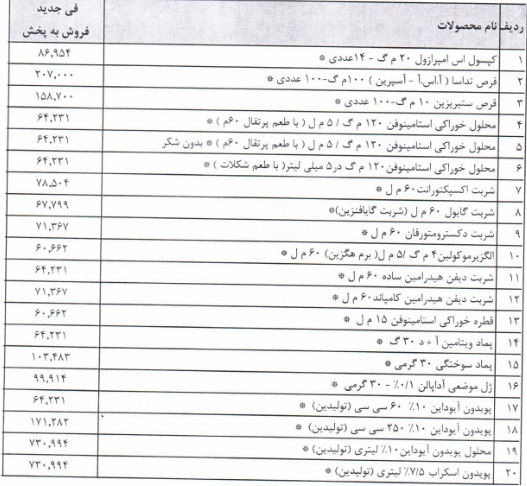 20 محصول داروسازی تولید دارو گران شد