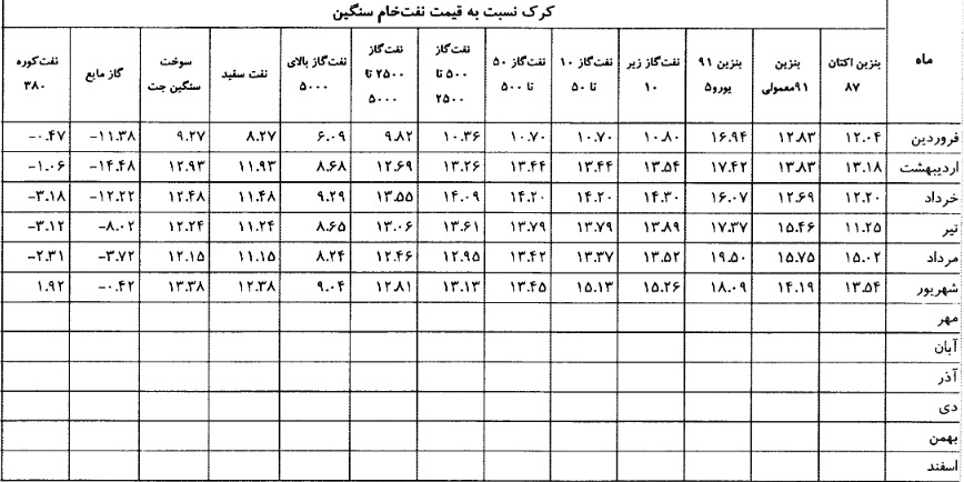 عدم انتشار کرک اسپردفرآورده های اصلی