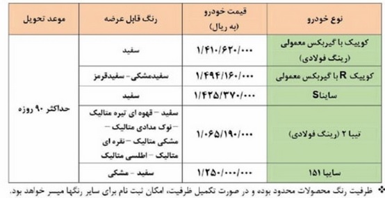 فروش فوق العاده 5 محصول سایپا مورخ 3 آبان