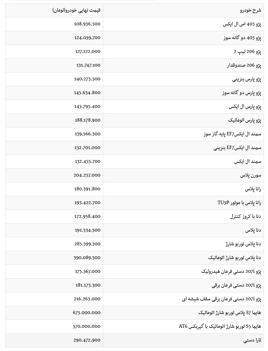 فهرست قیمت کارخانه ای 24 محصول ایران خودرو ویژه مهر ماه