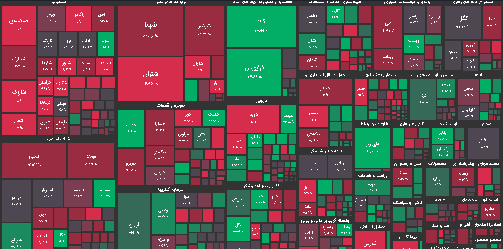 نقشه بازار بورس امروز 28 مهر