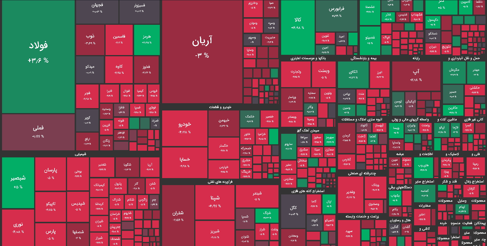 نقشه بازار بورس امروز/ 1 آبان